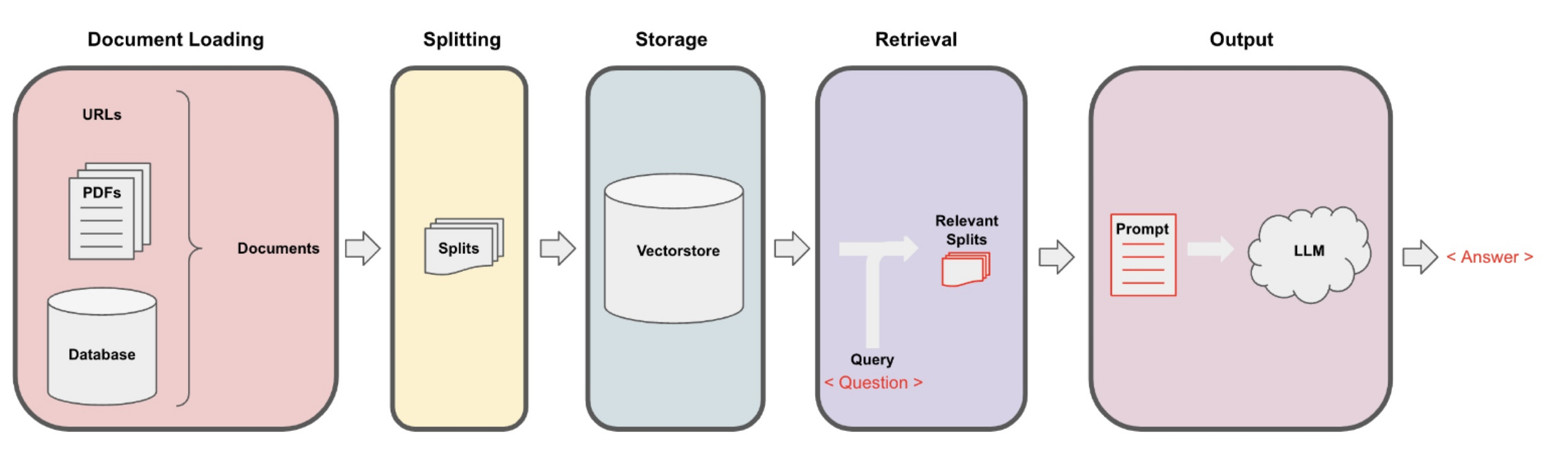 architecture of this example project